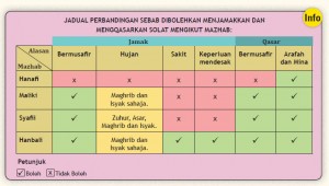 konsep-solat-jamak-1