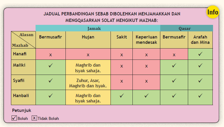 konsep-solat-jamak-1